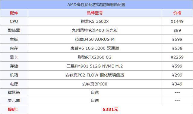 主播电脑配置推荐游戏直播配置要求九游会网站登录入口2020年游戏(图1)