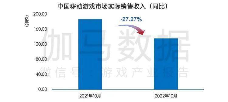 国内游戏市场10月环比增466%九游会网站终于回暖！连跌5个月后(图16)