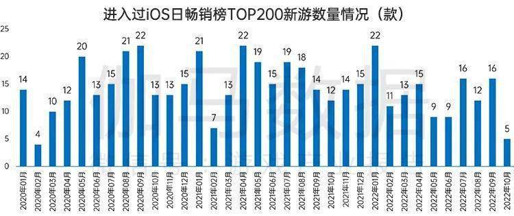 国内游戏市场10月环比增466%九游会网站终于回暖！连跌5个月后(图17)