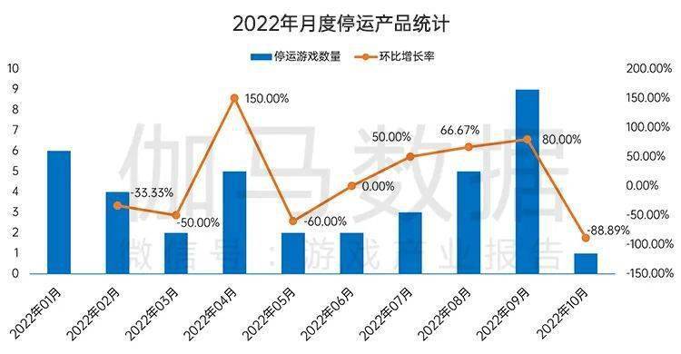 国内游戏市场10月环比增466%九游会网站终于回暖！连跌5个月后(图18)